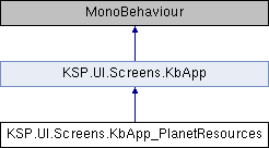 Kerbal Space Program: KSP.UI.Screens.KbApp_PlanetResources Class Reference