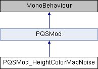 Kerbal Space Program: PQSMod_HeightColorMapNoise Class Reference