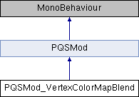 Kerbal Space Program: PQSMod_VertexColorMapBlend Class Reference