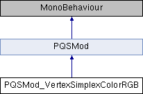 Kerbal Space Program: PQSMod_VertexSimplexColorRGB Class Reference