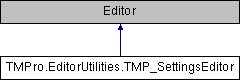 Kerbal Space Program: TMPro.EditorUtilities.TMP_SettingsEditor Class ...